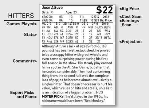 Player Profile, Fantasy Baseball Magazine