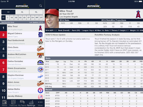 RotoWire Fantasy Baseball Assistant