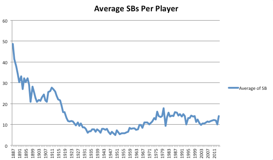 Stolen Base Average