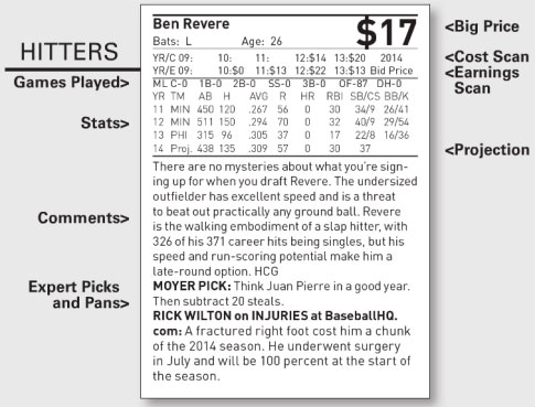 Fantasy Baseball Magazine player profile 2014