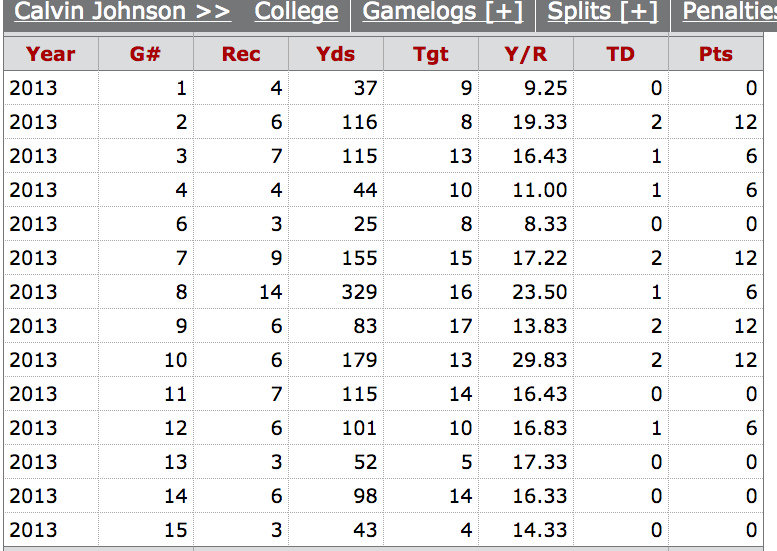 Stats provided by www.pro-football-reference.com