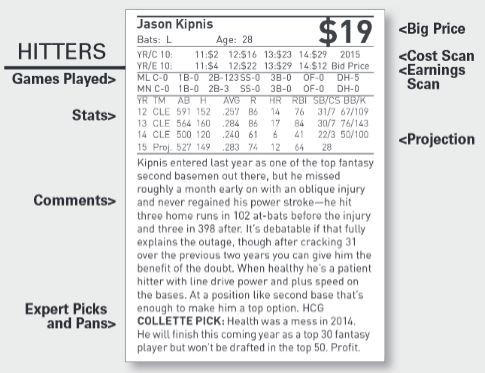 Fantasy Baseball Magazine Player Outlook