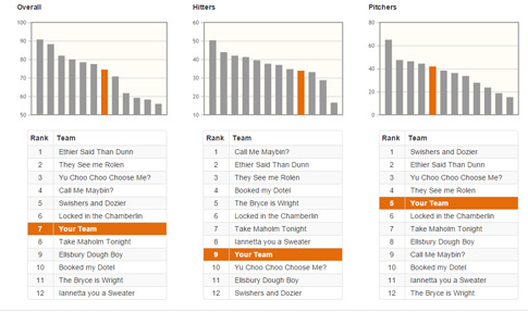 Free Mock Draft Fantasy Baseball 3