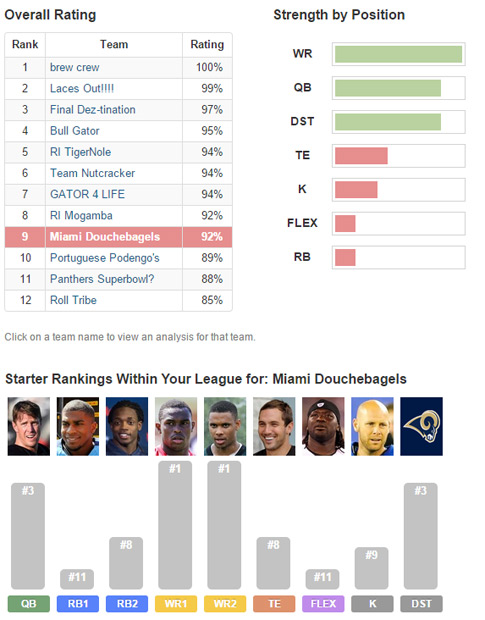 Analysis - My Playbook - Best Fantasy Assistant GM