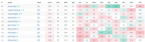 Fantasy Basketbal -Rookies -- Sophomores 2014-15