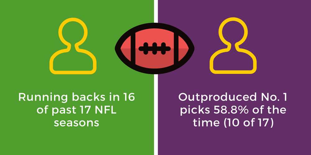 1st-Picks-vs-2nd-Picks-ADP-History-Infographic-Featured-image